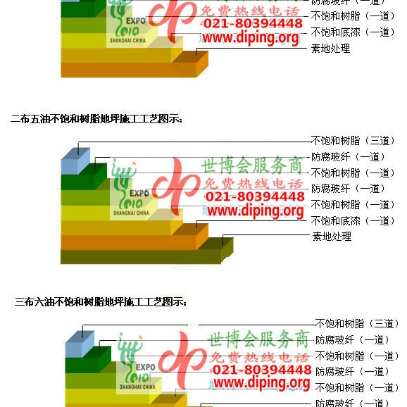 包头不饱和树脂地坪，不饱和树脂防腐地坪,防腐蚀地坪施工厂家产品图2